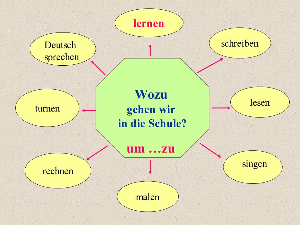 Würgereiz unterdrücken lernen